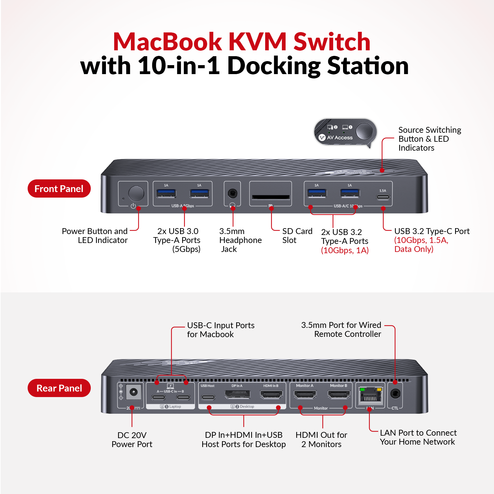 USB-C Docking Station for MacB - đánh giá và giá Dual Monitor Desk Setup